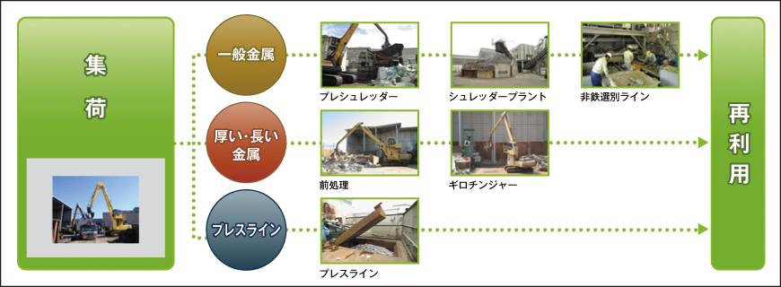 本社及び工場は環境マネジメントシステム ISO 14001の認証取得組織です。