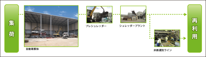 本社及び工場は環境マネジメントシステム ISO 14001の認証取得組織です。