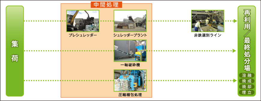 本社及び工場は環境マネジメントシステム ISO 14001の認証取得組織です。